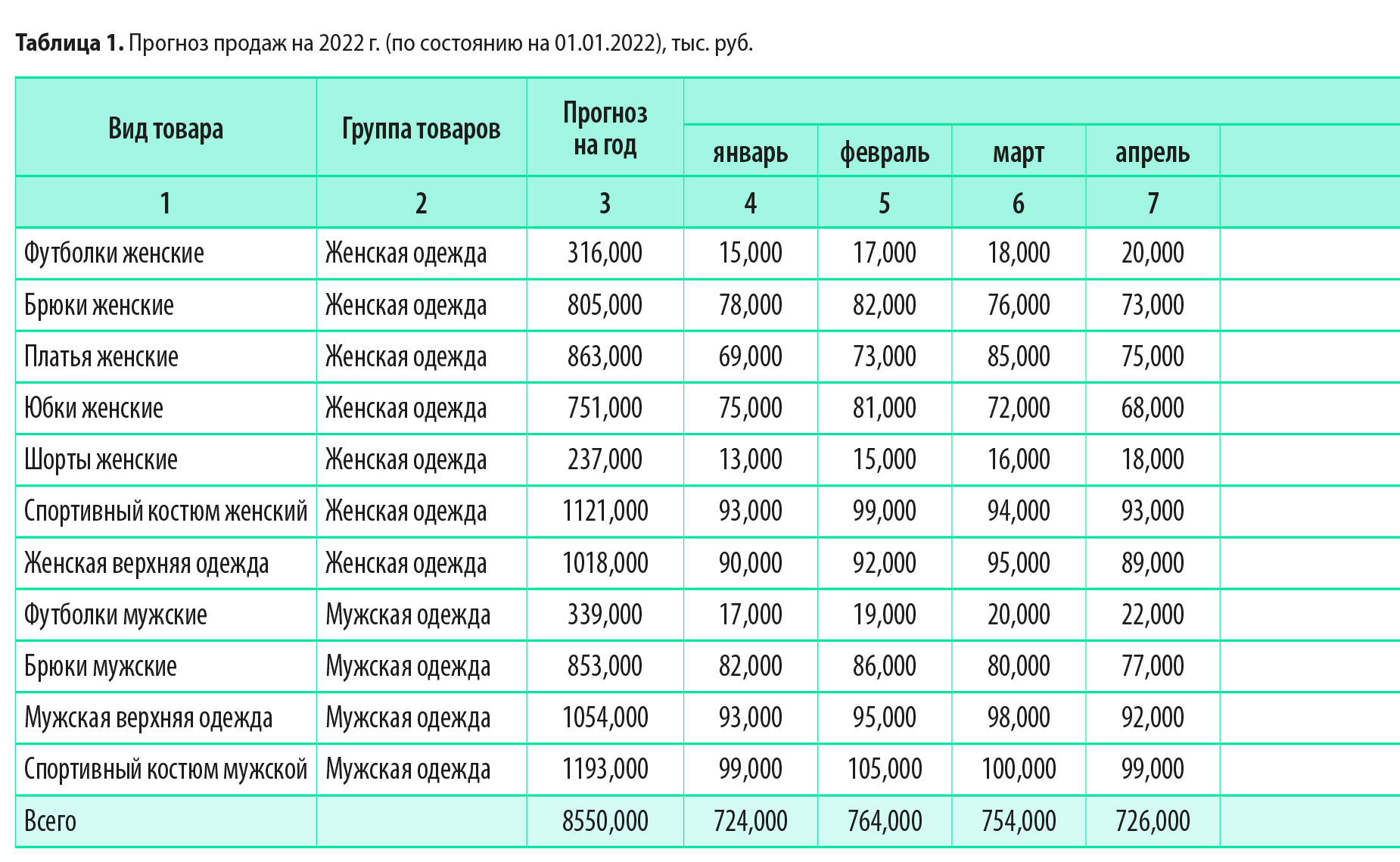 Управленческая отчетность образец в excel